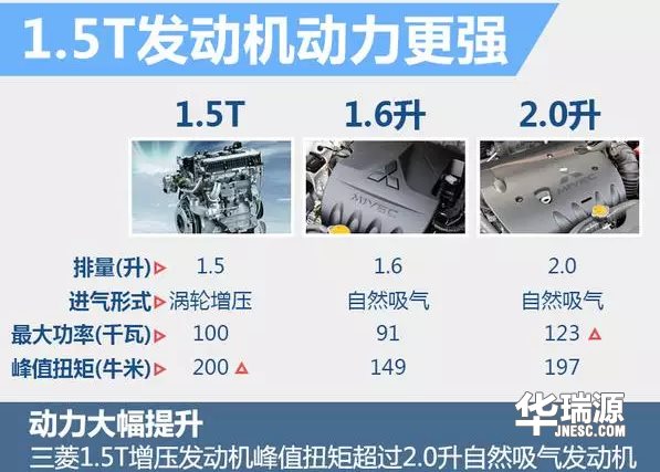 汽车一个字母的差距，真的不仅仅是一点点