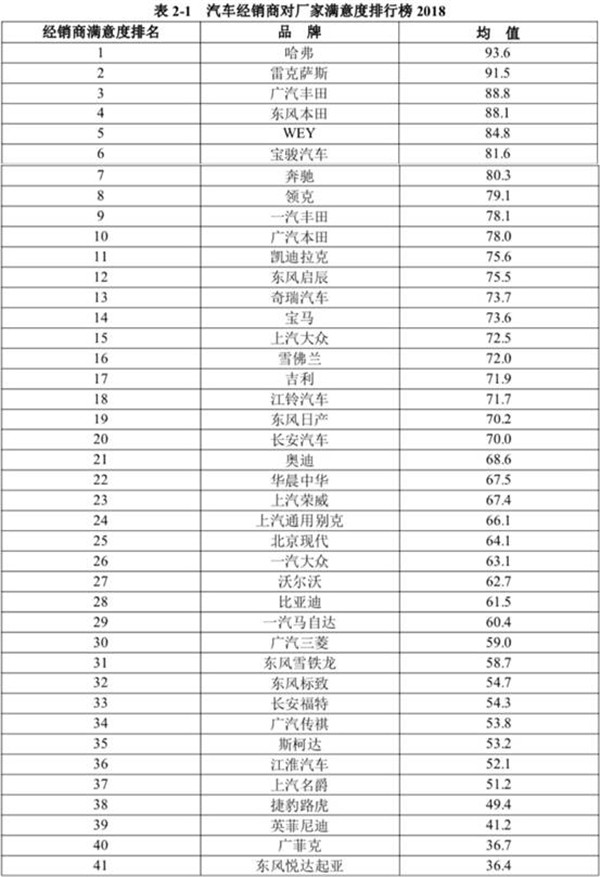 全联车商解析：广菲克商家对厂商认可度为什么这样之差？